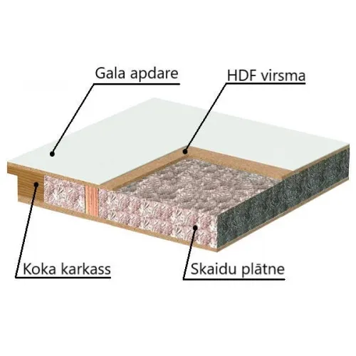 Ugunsdrošas durvis FIRE 810 OAK Swedoor - Image 2